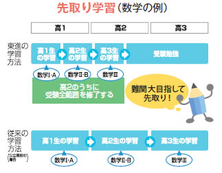 高速基礎マスター