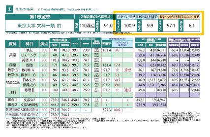 東進模試