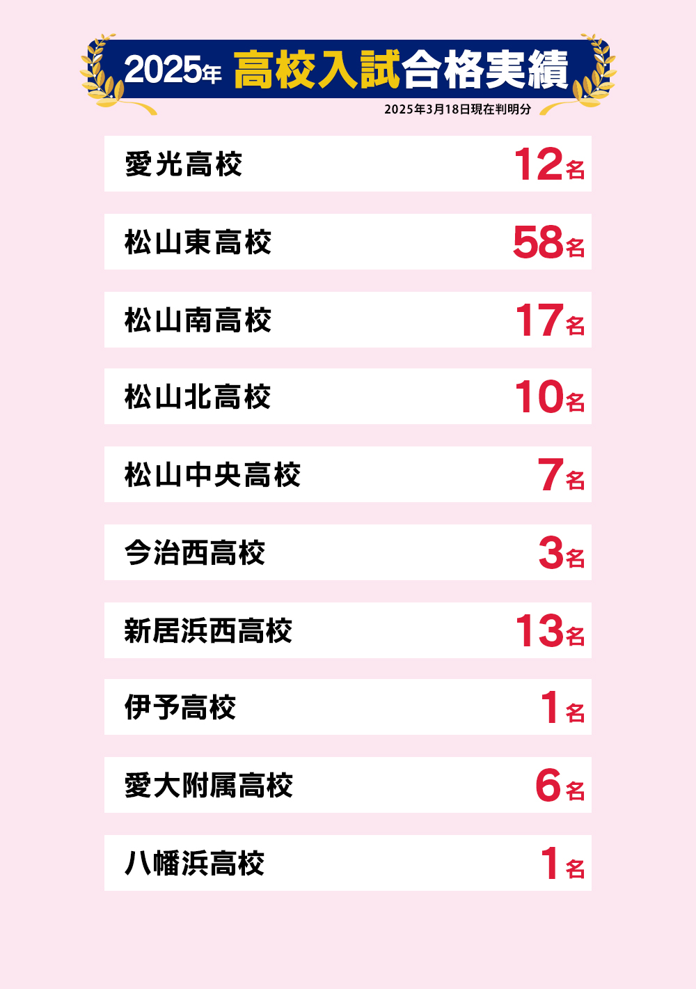 高校入試合格実績