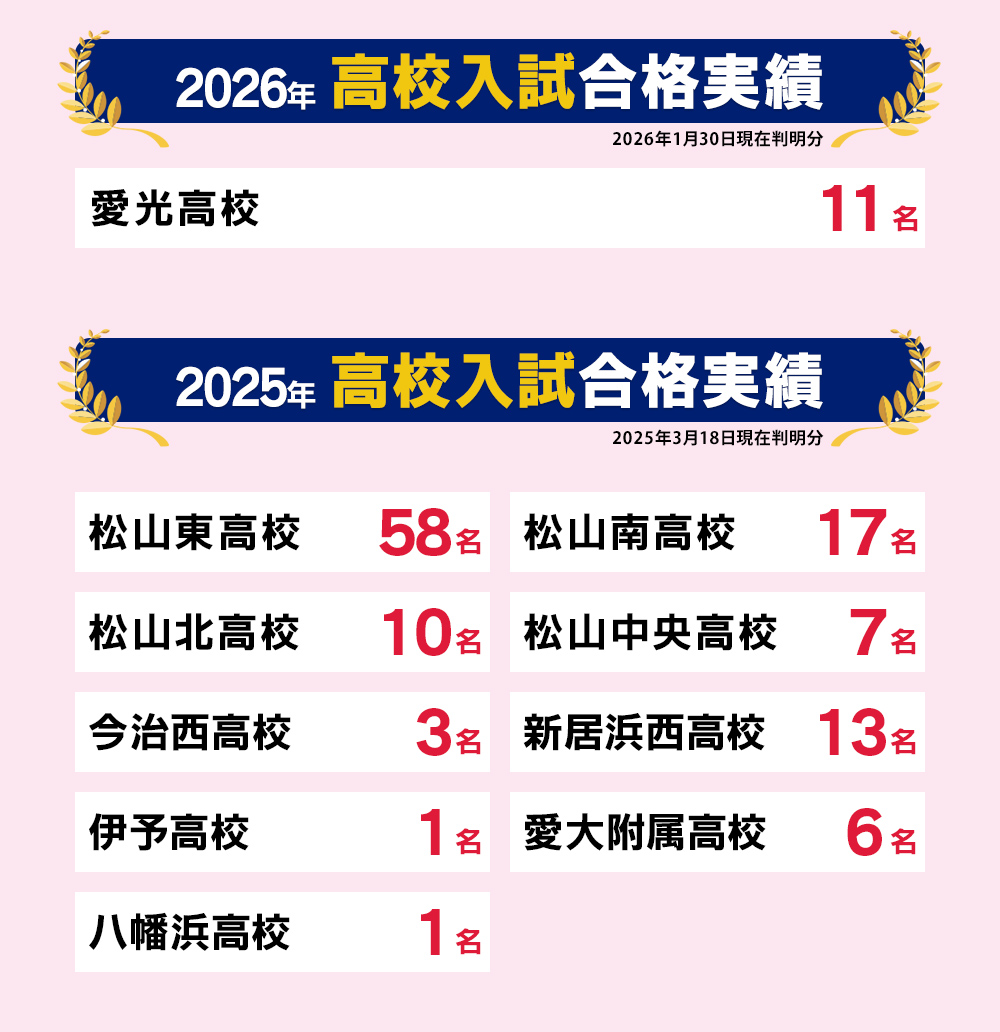 高校入試合格実績