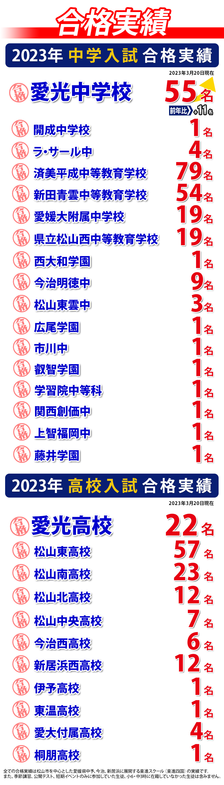 中学合格実績